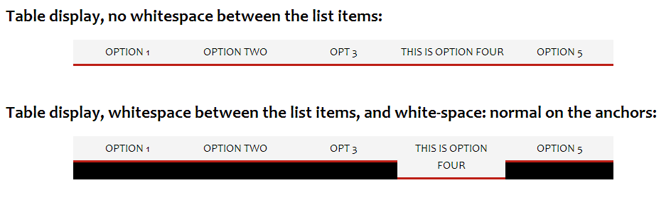 Table display menu with white-space: nowrap vs white-space: normal on a large screen